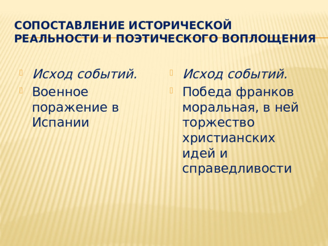 Сопоставление исторической реальности и поэтического воплощения Исход событий. Военное поражение в Испании Исход событий. Победа франков моральная, в ней торжество христианских идей и справедливости 