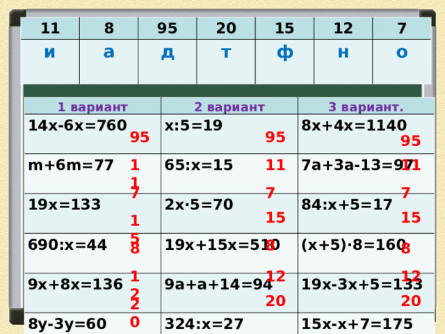 11 8 и а 95 20 д 15  т 12 ф 7 н о 1 вариант 2 вариант 14х-6х=760 3 вариант. х:5=19 m+6m=77 65:х=15 8х+4х=1140 19х=133 7а+3а-13=97 2x∙5=70 690:х=44 19х+15х=510 9х+8х=136 84:х+5=17 8у-3у=60 (х+5)∙8=160 9а+а+14=94 324:х=27 19х-3х+5=133 89-2у=49 15х-х+7=175 8х-х+12=162 (у-8)∙3=36 95 95 95 11 11 11 7 7 7 15 15 15 8 8 8 12 12 12 20 20 20 