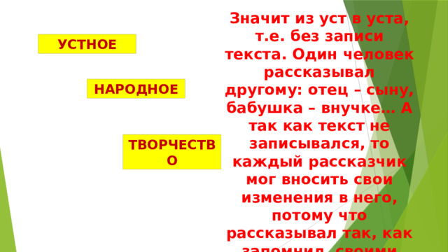 Значит из уст в уста, т.е. без записи текста. Один человек рассказывал другому: отец – сыну, бабушка – внучке… А так как текст не записывался, то каждый рассказчик мог вносить свои изменения в него, потому что рассказывал так, как запомнил, своими словами. УСТНОЕ НАРОДНОЕ ТВОРЧЕСТВО 