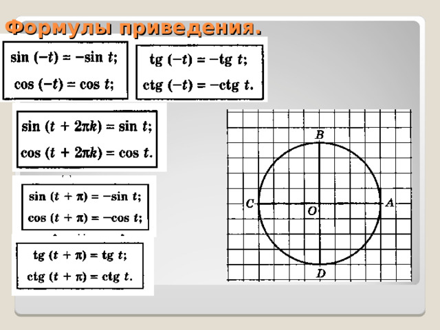  Формулы приведения. 