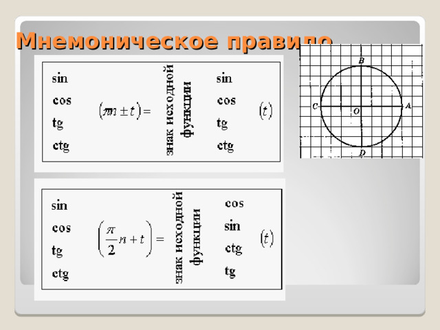 Мнемоническое правило 