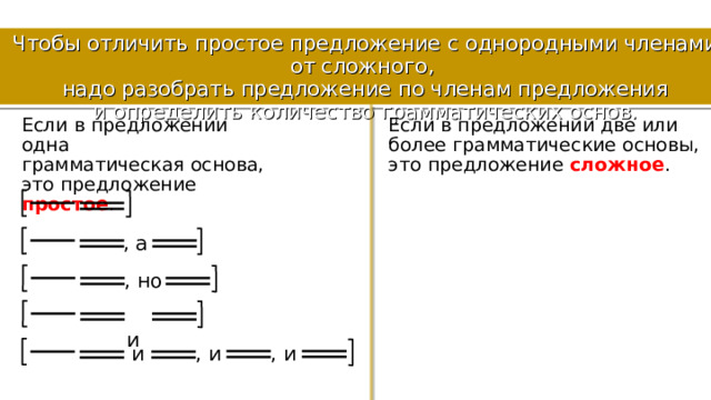 Чтобы отличить простое предложение с однородными членами от сложного, надо разобрать предложение по членам предложения и определить количество грамматических основ. Если в предложении две или более грамматические основы, это предложение сложное . Если в предложении одна грамматическая основа, это предложение простое . , а , но  и , и , и  и 11 