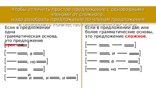 Чтобы отличить простое предложение с однородными членами от сложного, надо разобрать предложение по членам предложения и определить количество грамматических основ. Если в предложении две или более грамматические основы, это предложение сложное . Если в предложении одна грамматическая основа, это предложение простое . , , и , а , а , но , но  и , и , и  и 11 