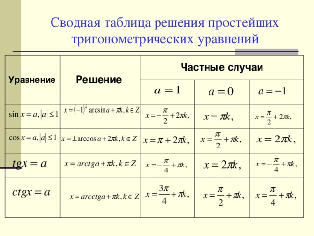 Уравнение тангенса угла. Решение тригонометрических уравнений формулы и частные случаи. Простейшие тригонометрические уравнения формулы частные случаи. Формулы частных случаев тригонометрических уравнений. Тригонометрические уравнения формулы частные случаи.