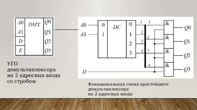 Адресные входы мультиплексора