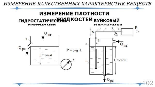 ИЗМЕРЕНИЕ КАЧЕСТВЕННЫХ ХАРАКТЕРИСТИК ВЕЩЕСТВ ИЗМЕРЕНИЕ ПЛОТНОСТИ ЖИДКОСТЕЙ БУЙКОВЫЙ ПЛОТНОМЕР ГИДРОСТАТИЧЕСКИЙ ПЛОТНОМЕР  