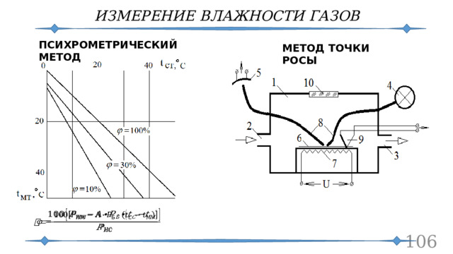 ИЗМЕРЕНИЕ ВЛАЖНОСТИ ГАЗОВ ПСИХРОМЕТРИЧЕСКИЙ МЕТОД МЕТОД ТОЧКИ РОСЫ    