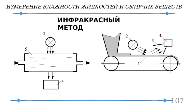 ИЗМЕРЕНИЕ ВЛАЖНОСТИ ЖИДКОСТЕЙ И СЫПУЧИХ ВЕЩЕСТВ ИНФРАКРАСНЫЙ МЕТОД  