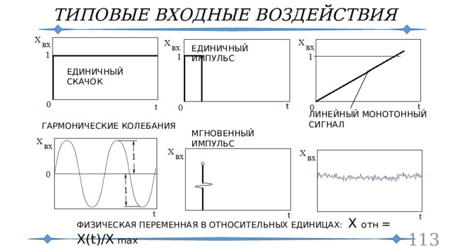 ТИПОВЫЕ ВХОДНЫЕ ВОЗДЕЙСТВИЯ ЕДИНИЧНЫЙ ИМПУЛЬС ЕДИНИЧНЫЙ СКАЧОК ЛИНЕЙНЫЙ МОНОТОННЫЙ СИГНАЛ ГАРМОНИЧЕСКИЕ КОЛЕБАНИЯ МГНОВЕННЫЙ ИМПУЛЬС ФИЗИЧЕСКАЯ ПЕРЕМЕННАЯ В ОТНОСИТЕЛЬНЫХ ЕДИНИЦАХ: Х отн  = Х(t)/X max   