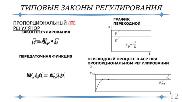 ТИПОВЫЕ ЗАКОНЫ РЕГУЛИРОВАНИЯ ГРАФИК ПЕРЕХОДНОЙ ХАРАКТЕРИСТИКИ ПРОПОРЦИОНАЛЬНЫЙ ( П ) РЕГУЛЯТОР ЗАКОН РЕГУЛИРОВАНИЯ   ПЕРЕДАТОЧНАЯ ФУНКЦИЯ ПЕРЕХОДНЫЙ ПРОЦЕСС В АСР ПРИ ПРОПОРЦИОНАЛЬНОМ РЕГУЛИРОВАНИИ    
