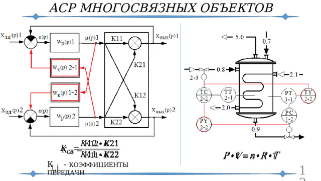 АСР МНОГОСВЯЗНЫХ ОБЪЕКТОВ     К - КОЭФФИЦИЕНТЫ ПЕРЕДАЧИ i,j  