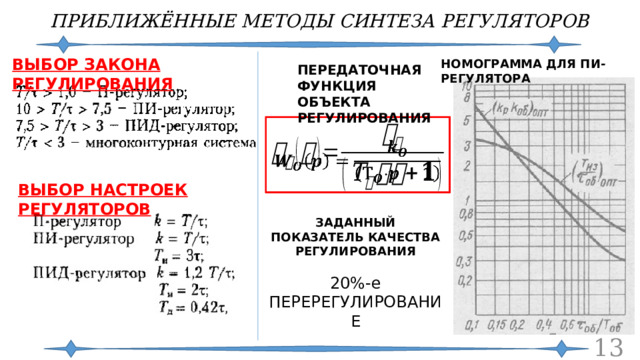 ПРИБЛИЖЁННЫЕ МЕТОДЫ СИНТЕЗА РЕГУЛЯТОРОВ ВЫБОР ЗАКОНА РЕГУЛИРОВАНИЯ НОМОГРАММА ДЛЯ ПИ-РЕГУЛЯТОРА ПЕРЕДАТОЧНАЯ ФУНКЦИЯ ОБЪЕКТА РЕГУЛИРОВАНИЯ   ВЫБОР НАСТРОЕК РЕГУЛЯТОРОВ ЗАДАННЫЙ ПОКАЗАТЕЛЬ КАЧЕСТВА РЕГУЛИРОВАНИЯ 20%-е ПЕРЕРЕГУЛИРОВАНИЕ  
