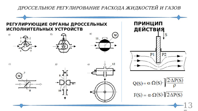 ДРОССЕЛЬНОЕ РЕГУЛИРОВАНИЕ РАСХОДА ЖИДКОСТЕЙ И ГАЗОВ ПРИНЦИП ДЕЙСТВИЯ РЕГУЛИРУЮЩИЕ ОРГАНЫ ДРОССЕЛЬНЫХ ИСПОЛНИТЕЛЬНЫХ УСТРОЙСТВ  