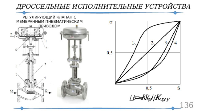 ДРОССЕЛЬНЫЕ ИСПОЛНИТЕЛЬНЫЕ УСТРОЙСТВА РЕГУЛИРУЮЩИЙ КЛАПАН С МЕМБРАННЫМ ПНЕВМАТИЧЕСКИМ ПРИВОДОМ    