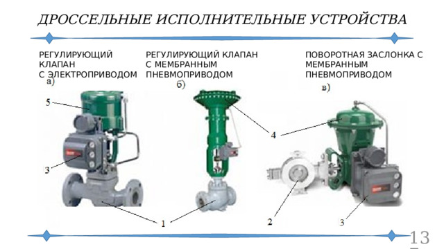 ДРОССЕЛЬНЫЕ ИСПОЛНИТЕЛЬНЫЕ УСТРОЙСТВА РЕГУЛИРУЮЩИЙ КЛАПАН РЕГУЛИРУЮЩИЙ КЛАПАН ПОВОРОТНАЯ ЗАСЛОНКА С МЕМБРАННЫМ ПНЕВМОПРИВОДОМ С ЭЛЕКТРОПРИВОДОМ С МЕМБРАННЫМ ПНЕВМОПРИВОДОМ  