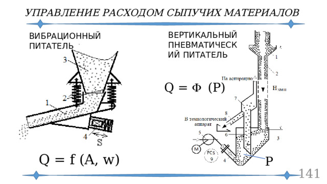 УПРАВЛЕНИЕ РАСХОДОМ СЫПУЧИХ МАТЕРИАЛОВ ВЕРТИКАЛЬНЫЙ ПНЕВМАТИЧЕСКИЙ ПИТАТЕЛЬ ВИБРАЦИОННЫЙ ПИТАТЕЛЬ Q = F (P) Q = f (A, w) P  