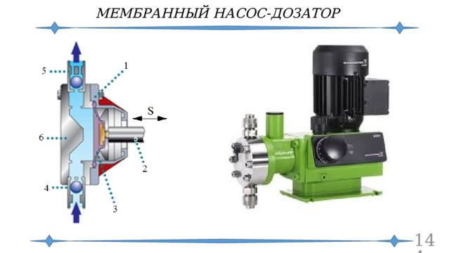 МЕМБРАННЫЙ НАСОС-ДОЗАТОР  
