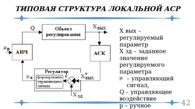 ТИПОВАЯ СТРУКТУРА ЛОКАЛЬНОЙ АСР Х вых – регулируемый параметр Х зд – заданное значение регулируемого параметра – управляющий сигнал, Q – управляющее воздействие р – ручное а - автоматическое  