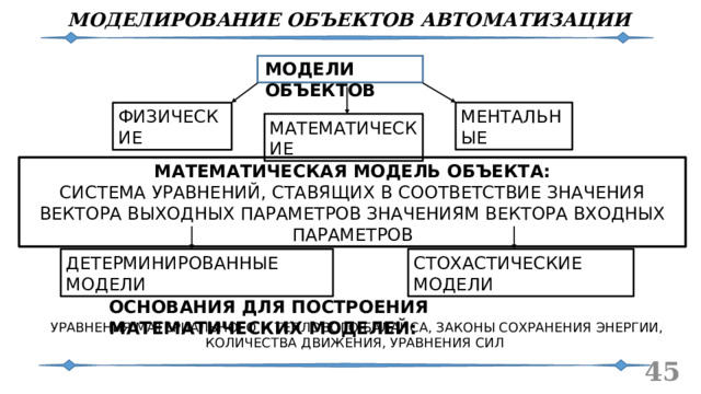 МОДЕЛИРОВАНИЕ ОБЪЕКТОВ АВТОМАТИЗАЦИИ МОДЕЛИ ОБЪЕКТОВ МЕНТАЛЬНЫЕ ФИЗИЧЕСКИЕ МАТЕМАТИЧЕСКИЕ МАТЕМАТИЧЕСКАЯ МОДЕЛЬ ОБЪЕКТА: СИСТЕМА УРАВНЕНИЙ, СТАВЯЩИХ В СООТВЕТСТВИЕ ЗНАЧЕНИЯ ВЕКТОРА ВЫХОДНЫХ ПАРАМЕТРОВ ЗНАЧЕНИЯМ ВЕКТОРА ВХОДНЫХ ПАРАМЕТРОВ ДЕТЕРМИНИРОВАННЫЕ МОДЕЛИ СТОХАСТИЧЕСКИЕ МОДЕЛИ ОСНОВАНИЯ ДЛЯ ПОСТРОЕНИЯ МАТЕМАТИЧЕСКИХ МОДЕЛЕЙ: УРАВНЕНИЯ МАТЕРИАЛЬНОГО И ТЕПЛОВОГО БАЛАНСА, ЗАКОНЫ СОХРАНЕНИЯ ЭНЕРГИИ, КОЛИЧЕСТВА ДВИЖЕНИЯ, УРАВНЕНИЯ СИЛ  