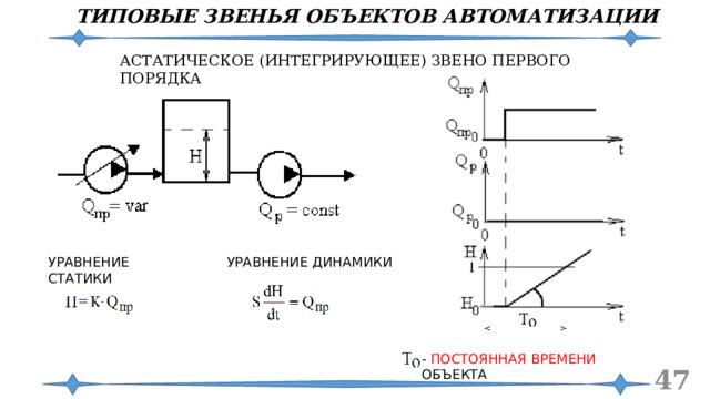ТИПОВЫЕ ЗВЕНЬЯ ОБЪЕКТОВ АВТОМАТИЗАЦИИ АСТАТИЧЕСКОЕ (ИНТЕГРИРУЮЩЕЕ) ЗВЕНО ПЕРВОГО ПОРЯДКА УРАВНЕНИЕ ДИНАМИКИ УРАВНЕНИЕ СТАТИКИ - ПОСТОЯННАЯ ВРЕМЕНИ ОБЪЕКТА  