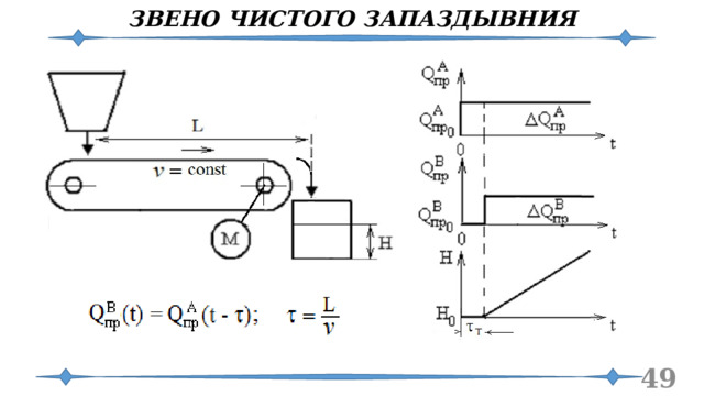 ЗВЕНО ЧИСТОГО ЗАПАЗДЫВНИЯ  
