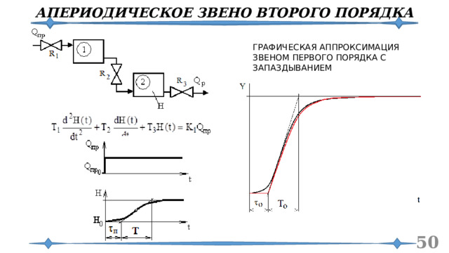 АПЕРИОДИЧЕСКОЕ ЗВЕНО ВТОРОГО ПОРЯДКА ГРАФИЧЕСКАЯ АППРОКСИМАЦИЯ ЗВЕНОМ ПЕРВОГО ПОРЯДКА С ЗАПАЗДЫВАНИЕМ  