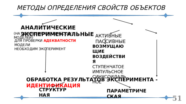 МЕТОДЫ ОПРЕДЕЛЕНИЯ СВОЙСТВ ОБЪЕКТОВ АНАЛИТИЧЕСКИЕ  ЭКСПЕРИМЕНТАЛЬНЫЕ (НА ОСНОВЕ МАТЕМАТИЧЕСКИХ МОДЕЛЕЙ) АКТИВНЫЕ ПАССИВНЫЕ ДЛЯ ПРОВЕРКИ АДЕКВАТНОСТИ МОДЕЛИ НЕОБХОДИМ ЭКСПЕРИМЕНТ ВОЗМУЩАЮЩИЕ ВОЗДЕЙСТВИЯ СТУПЕНЧАТОЕ ИМПУЛЬСНОЕ СИНУСОИДАЛЬНОЕ ОБРАБОТКА РЕЗУЛЬТАТОВ ЭКСПЕРИМЕНТА - ИДЕНТИФИКАЦИЯ СТРУКТУРНАЯ ПАРАМЕТРИЧЕСКАЯ  