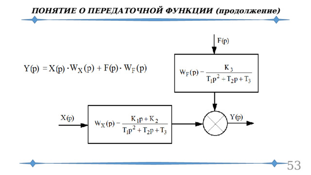 ПОНЯТИЕ О ПЕРЕДАТОЧНОЙ ФУНКЦИИ (продолжение)  