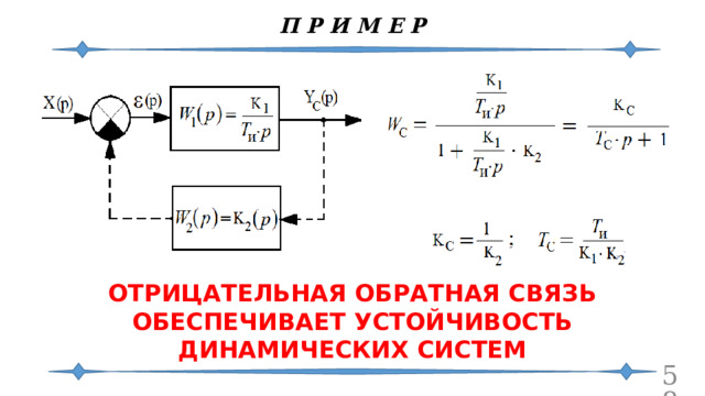 П Р И М Е Р ОТРИЦАТЕЛЬНАЯ ОБРАТНАЯ СВЯЗЬ ОБЕСПЕЧИВАЕТ УСТОЙЧИВОСТЬ ДИНАМИЧЕСКИХ СИСТЕМ  