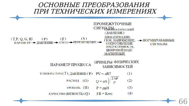 ОСНОВНЫЕ ПРЕОБРАЗОВАНИЯ  ПРИ ТЕХНИЧЕСКИХ ИЗМЕРЕНИЯХ ПРОМЕЖУТОЧНЫЕ СИГНАЛЫ  