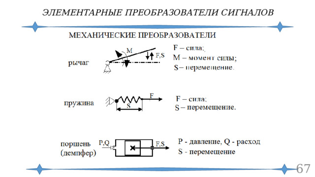 ЭЛЕМЕНТАРНЫЕ ПРЕОБРАЗОВАТЕЛИ СИГНАЛОВ  