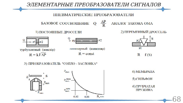 ЭЛЕМЕНТАРНЫЕ ПРЕОБРАЗОВАТЕЛИ СИГНАЛОВ  