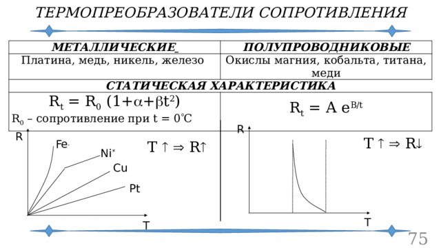 ТЕРМОПРЕОБРАЗОВАТЕЛИ СОПРОТИВЛЕНИЯ МЕТАЛЛИЧЕСКИЕ  ПОЛУПРОВОДНИКОВЫЕ Платина, медь, никель, железо СТАТИЧЕСКАЯ ХАРАКТЕРИСТИКА Окислы магния, кобальта, титана, меди R t = R 0 (1+  +  t 2 ) R 0 – сопротивление при t = 0  С R t = А е В/t   R R Т    R  Fe * Т    R  Ni * Cu Pt Т Т  