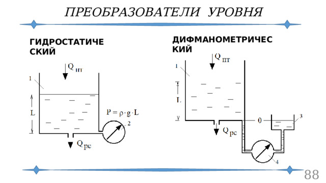 ПРЕОБРАЗОВАТЕЛИ УРОВНЯ ДИФМАНОМЕТРИЧЕСКИЙ ГИДРОСТАТИЧЕСКИЙ  