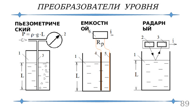 ПРЕОБРАЗОВАТЕЛИ УРОВНЯ ЕМКОСТНОЙ РАДАРНЫЙ ПЬЕЗОМЕТРИЧЕСКИЙ  