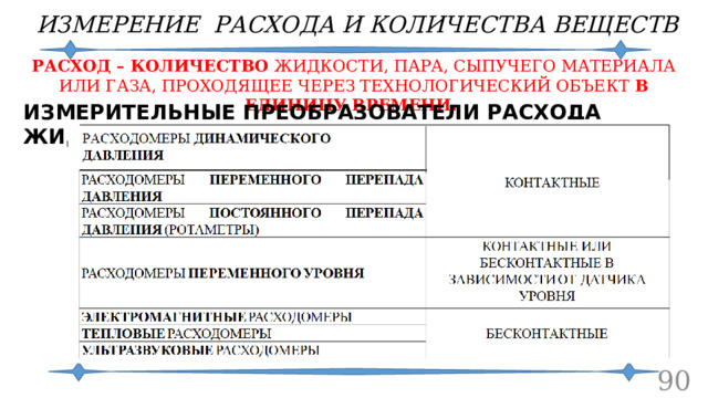 ИЗМЕРЕНИЕ РАСХОДА И КОЛИЧЕСТВА ВЕЩЕСТВ РАСХОД – КОЛИЧЕСТВО ЖИДКОСТИ, ПАРА, СЫПУЧЕГО МАТЕРИАЛА ИЛИ ГАЗА, ПРОХОДЯЩЕЕ ЧЕРЕЗ ТЕХНОЛОГИЧЕСКИЙ ОБЪЕКТ В ЕДИНИЦУ ВРЕМЕНИ. ИЗМЕРИТЕЛЬНЫЕ ПРЕОБРАЗОВАТЕЛИ РАСХОДА ЖИДКОСТИ, ПАРА И ГАЗА  