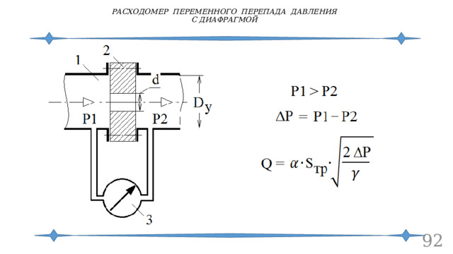 РАСХОДОМЕР ПЕРЕМЕННОГО ПЕРЕПАДА ДАВЛЕНИЯ  С ДИАФРАГМОЙ  