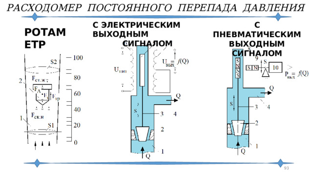 РАСХОДОМЕР ПОСТОЯННОГО ПЕРЕПАДА ДАВЛЕНИЯ С ЭЛЕКТРИЧЕСКИМ ВЫХОДНЫМ СИГНАЛОМ С ПНЕВМАТИЧЕСКИМ ВЫХОДНЫМ СИГНАЛОМ РОТАМЕТР  
