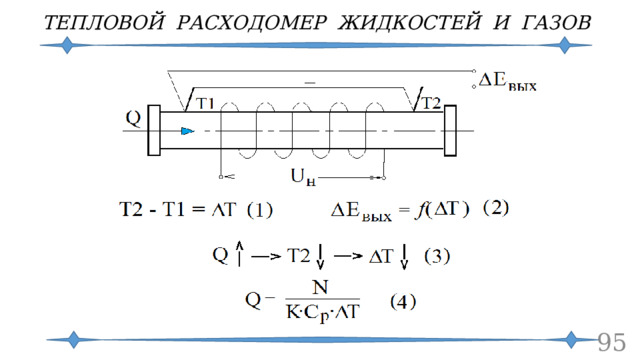 ТЕПЛОВОЙ РАСХОДОМЕР ЖИДКОСТЕЙ И ГАЗОВ  