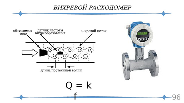 ВИХРЕВОЙ РАСХОДОМЕР Q = k  f  