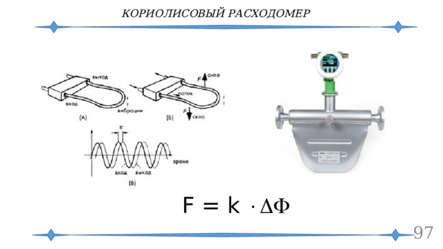 КОРИОЛИСОВЫЙ РАСХОДОМЕР F = k   