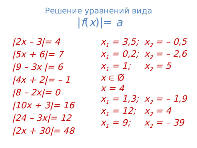 Решение уравнений вида   | f ( x )|= a | 2 x – 3|= 4 |5x + 6|= 7 |9 – 3x |= 6 |4x + 2|= – 1 |8 – 2x|= 0 |10x + 3|= 16 | 24 –  3x|= 12 | 2 x + 3 0 |= 4 8 x 1  = 3 ,5; x 2 = – 0,5 x 1 = 0,2; x 2 = – 2,6 x 1 = 1; x 2 = 5 x  Ø x = 4 x 1 = 1,3; x 2 = – 1,9 x 1 = 12 ; x 2 = 4 x 1 = 9; x 2 = – 39 