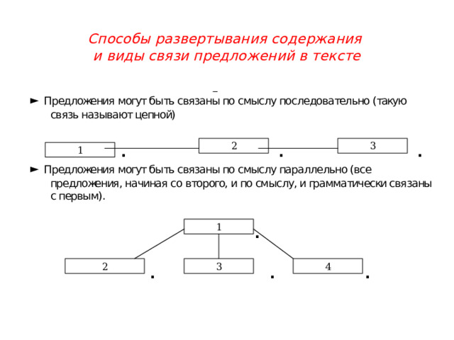 Способы развертывания содержания  и виды связи предложений в тексте   
