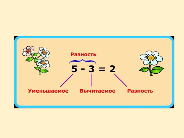 Вычитаемое 9 разность 7