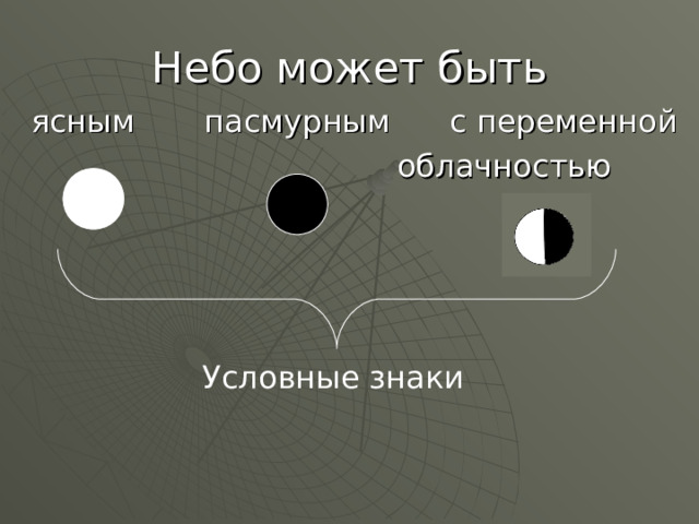 Небо может быть  ясным пасмурным с переменной  облачностью Условные знаки 