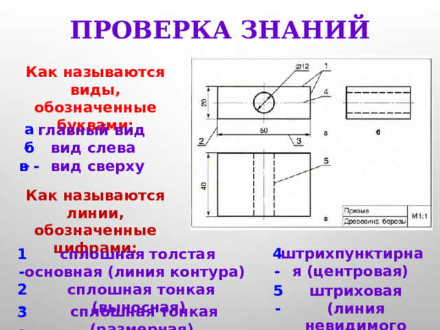 ПРОВЕРКА ЗНАНИЙ Как называются виды, обозначенные буквами: а - главный вид б -  вид слева в -  вид сверху Как называются линии, обозначенные цифрами: 4- штрихпунктирная (центровая)  сплошная толстая основная (линия контура) 1- сплошная тонкая (выносная) 2- 5- штриховая (линия невидимого контура) сплошная тонкая (размерная) 3- 
