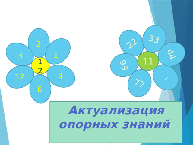 22 … 33 44 99 77 2 1 3 11 12 4 12 6 Актуализация опорных знаний  