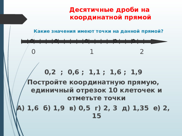  Десятичные дроби на  координатной прямой   Какие значения имеют точки на данной прямой?  I I I I I I I I I I I I I I I I I I I I I    0  1 2  0,2 ; 0,6 ; 1,1 ; 1,6 ; 1,9 Постройте координатную прямую, единичный отрезок 10 клеточек и отметьте точки А) 1,6 б) 1,9 в) 0,5 г) 2, 3 д) 1,35 е) 2, 15 