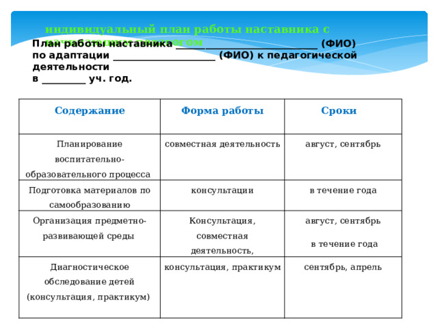 План индивидуальной работы наставника. План работы наставника с молодым воспитателем в ДОУ.