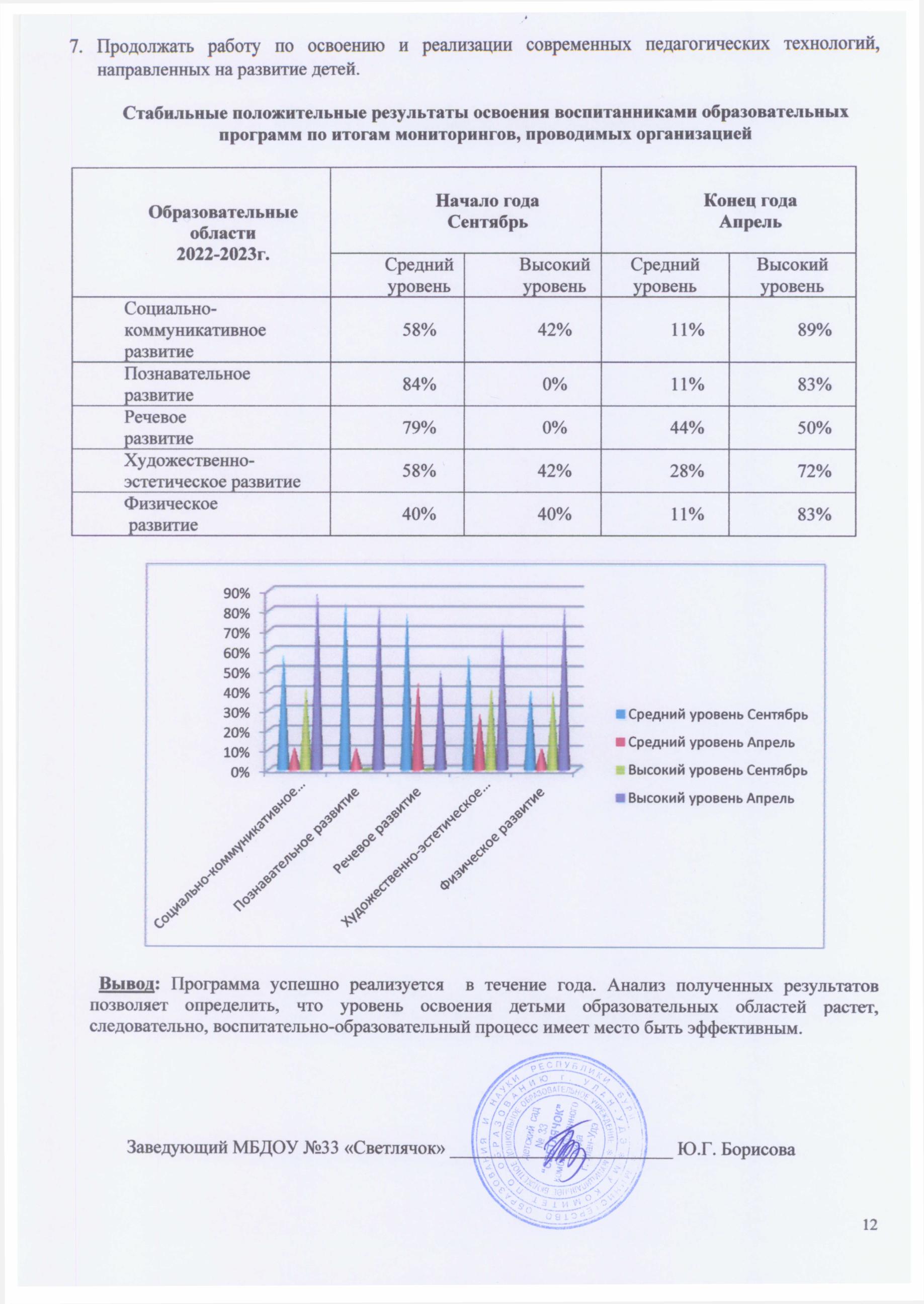 1. Информационная карта педагога на высшую категорию